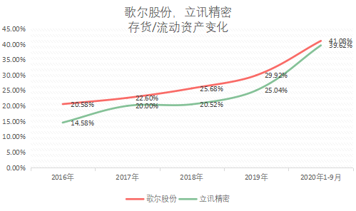 来源：思维财经制图