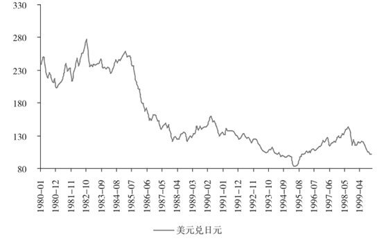 崩盘前夜，保房价，还是保汇率？