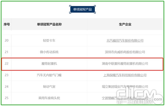 △中联重科履带起重机获评第五批制造业单项冠军产品