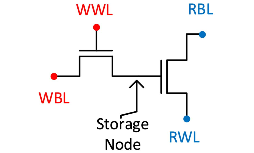 新型嵌入式 DRAM 的结构。图源：圣母大学。