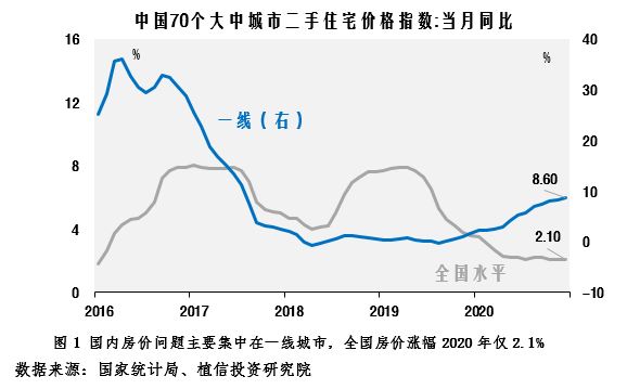 连平 货币金融政策变化是针对房地产 泡沫 吗 房地产 新浪财经 新浪网