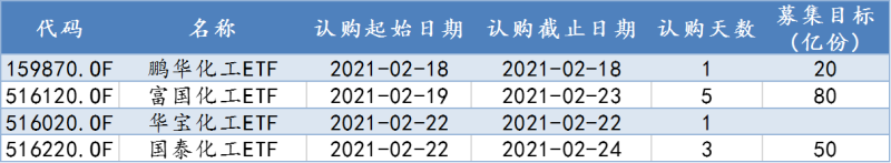 行业ETF批量来袭：化工、游戏、畜牧、稀土……