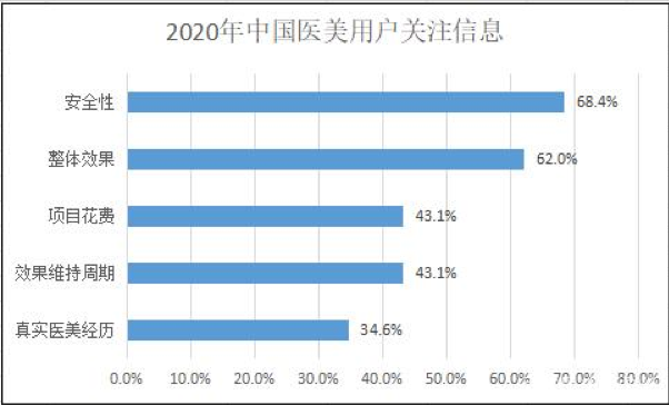 来源：艾瑞咨询，浙商证券研究所