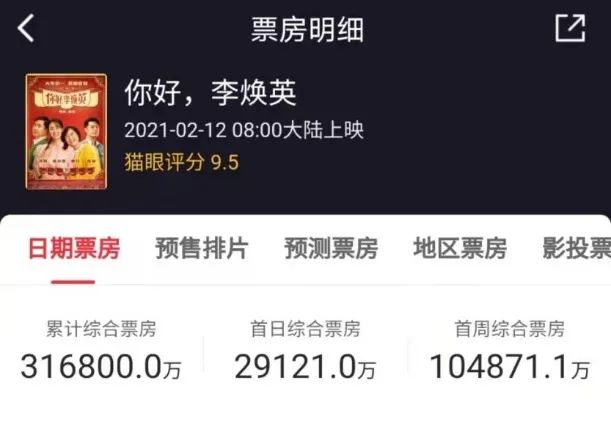 图片来源：猫眼电影专业版