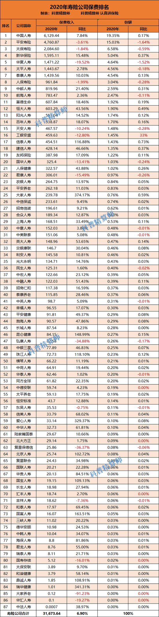 寿险排行榜_前十款终身寿险排名,2023终身寿险性价比最高的排行(2)