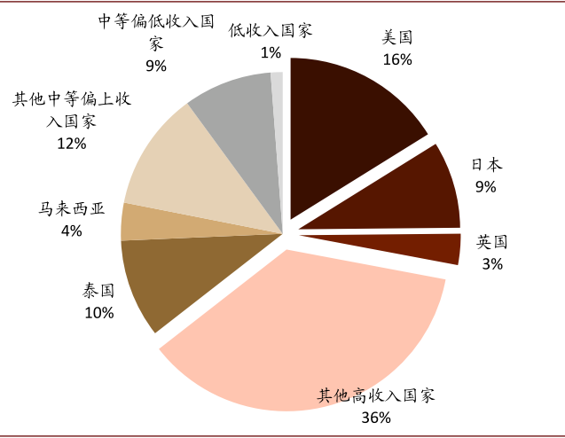 中金 抗疫渐入佳境航空板块再迎买点 亿航财经网