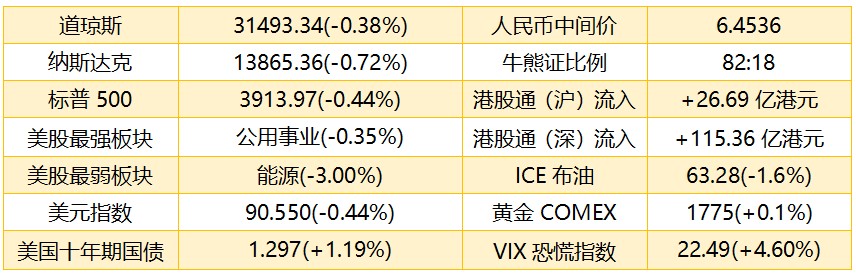 港股早知道：有色金属期货全线大涨 关注洛阳钼业等股价强势上涨