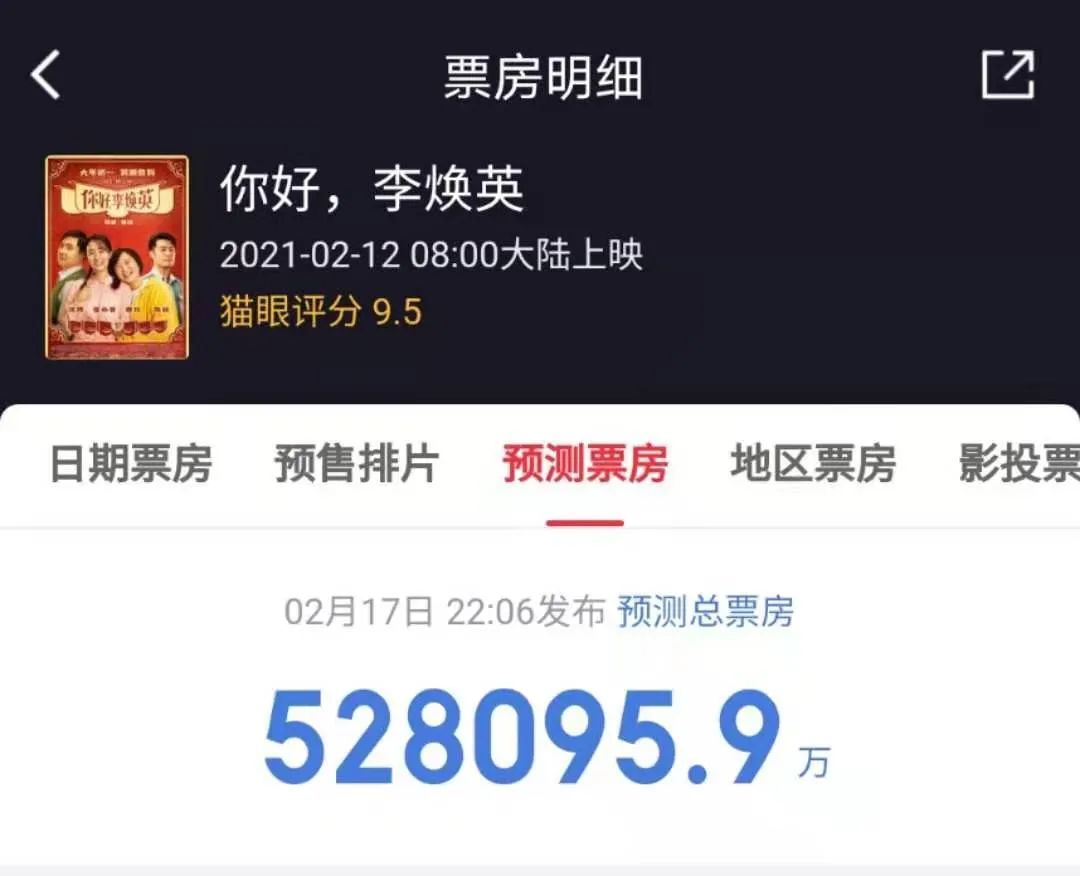 图片来源：猫眼电影专业版