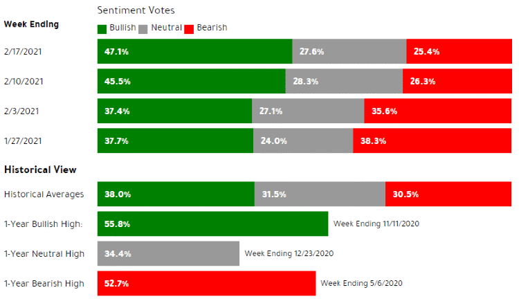 期权异动：情绪逐渐降温 警惕短期回调