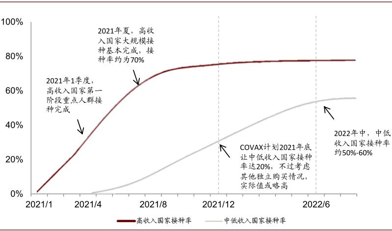 中金 抗疫渐入佳境航空板块再迎买点 亿航财经网 中金 抗疫渐入佳境航空板块再迎买点 亿航财经网