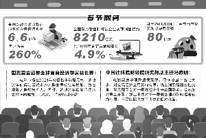 春节假期消费迎结构性“开门红”