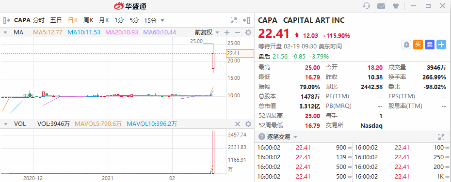昨日,空白支票公司highcape capital acquisition corp.