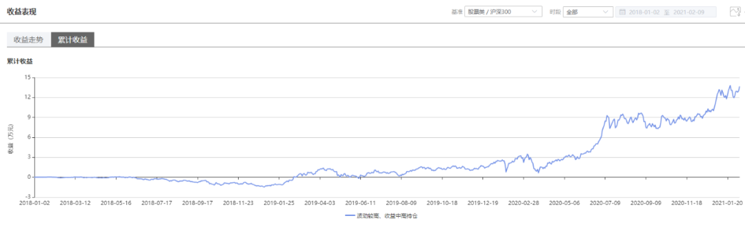 注：图片来自智策公募基金投顾平台