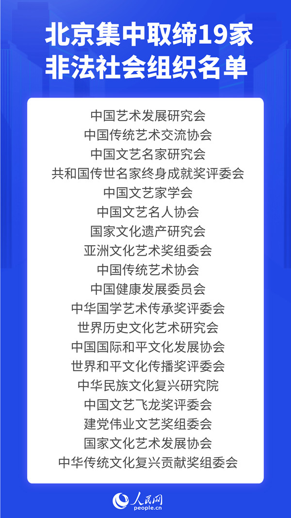 北京集中取缔19家非法社会组织 多数为“中字头”