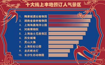 数据来源：携程