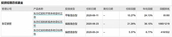 图：陈文扬管理基金情况