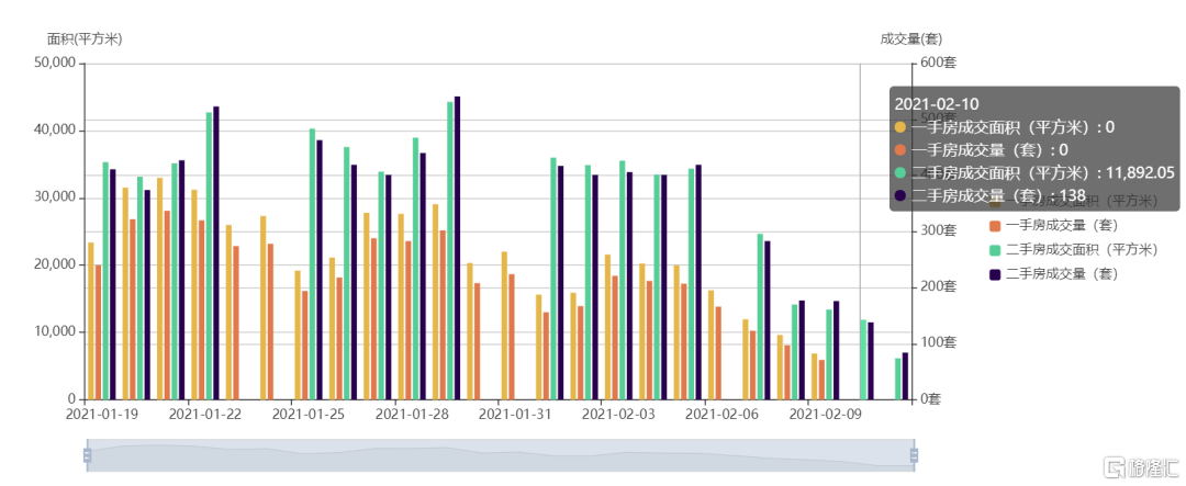 （图源：深圳市住建局）