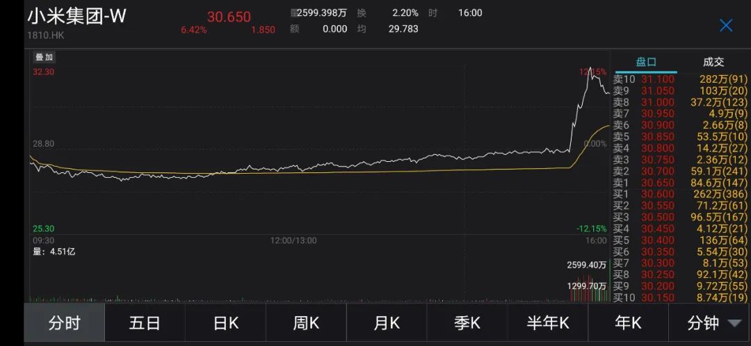 小米也要造车？或由雷军亲自带队 公司最新回应来了