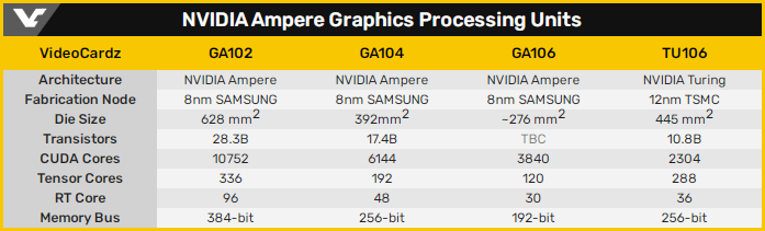 (来自:VideoCardz)