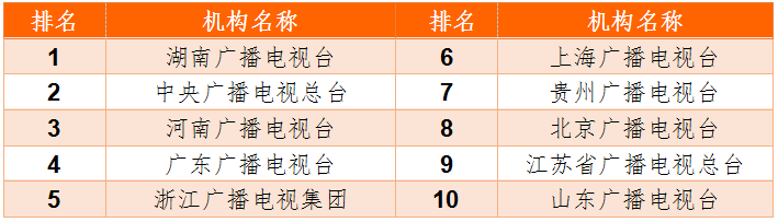 央视|2020年主流媒体融合传播效果年度报告