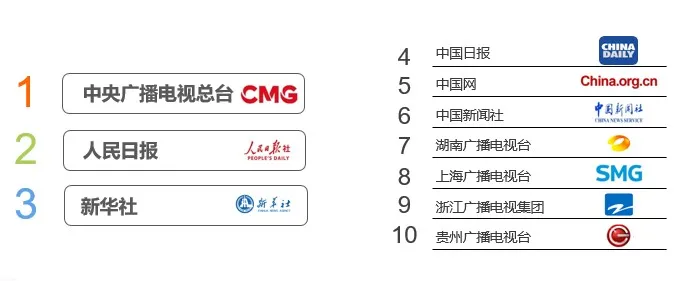 央视|2020年主流媒体融合传播效果年度报告