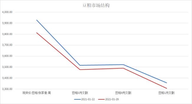 图2:豆粕仓单处于较高位