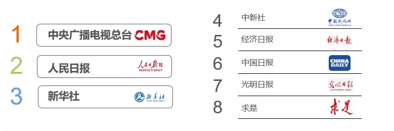 央视|2020年主流媒体融合传播效果年度报告