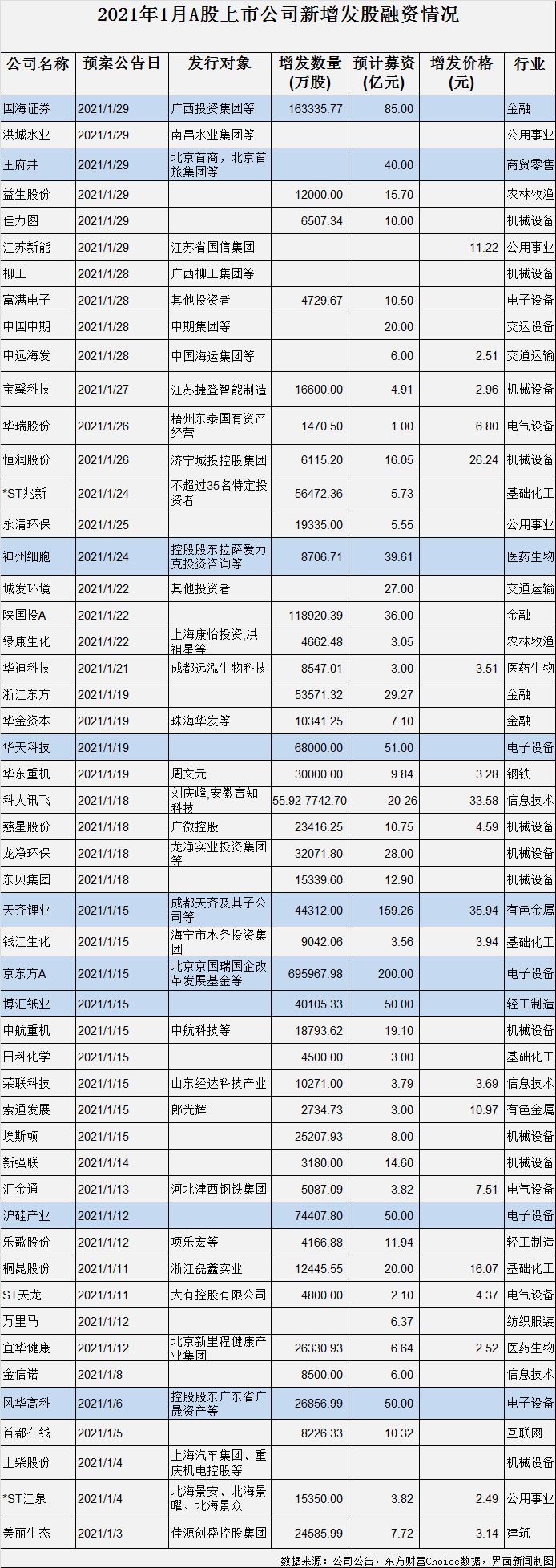 制图：郭净净