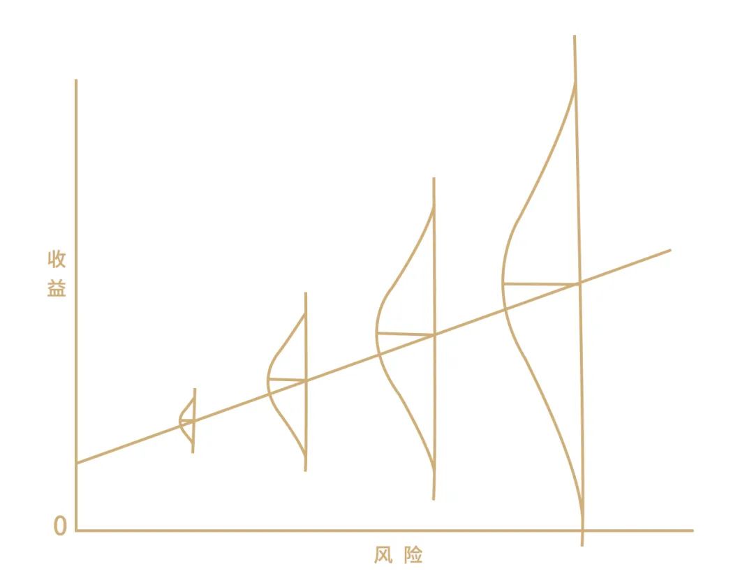 图片来源:霍华德·马克斯《投资最重要的事》