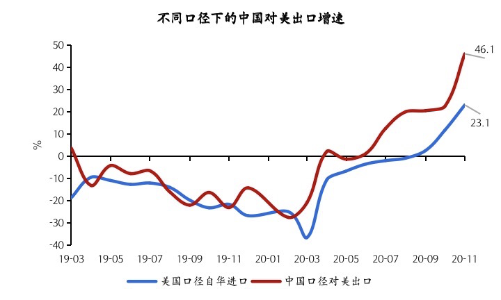 沈建光 中美贸易数据 倒挂 的背后 疫情 新浪财经 新浪网 沈建光 中美贸易数据 倒挂 的背后 疫情 新浪财经 新浪网