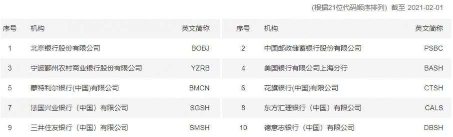 中国外汇交易中心 招聘 中国公民海外结婚需要向大使馆汇报