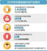 央行部署今年金融科技工作重点：强化创新活动审慎监管