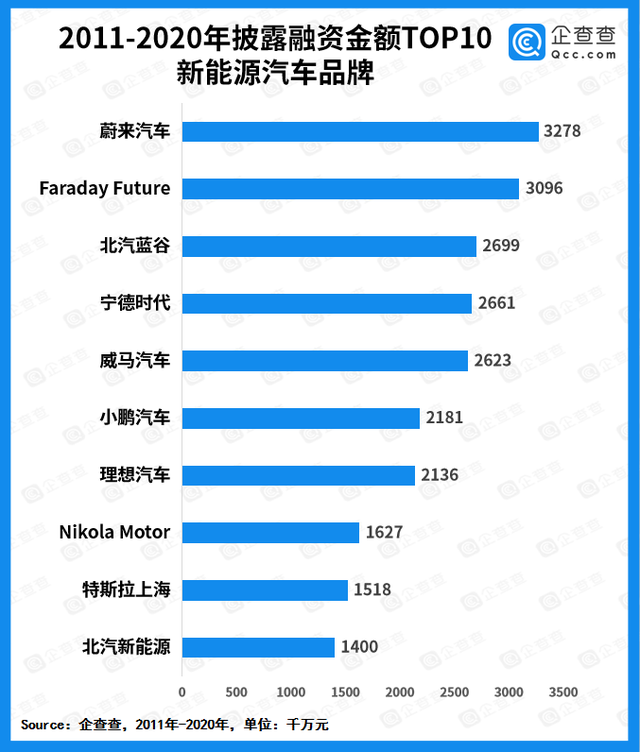 造车新势力“混战”自动驾驶