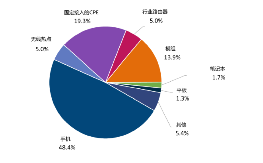 联想发布《联想 5G/6G 技术白皮书》