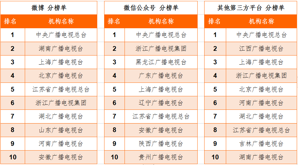 央视|2020年主流媒体融合传播效果年度报告