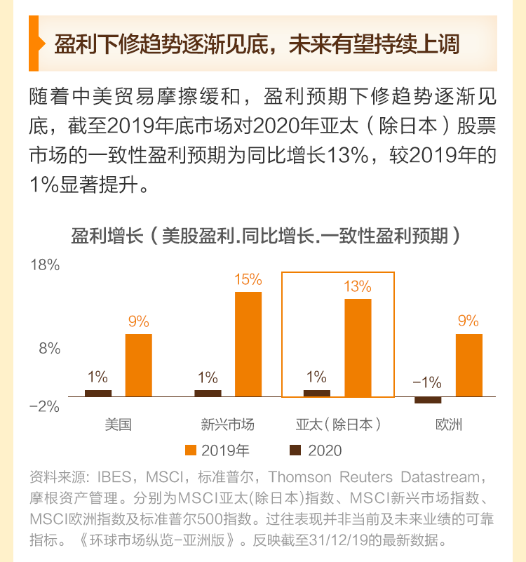 摩根亚洲增长基金 乘亚洲中产崛起之势 聚焦三大结构性机遇 手机新浪网