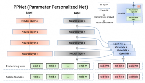 PPNet结构图