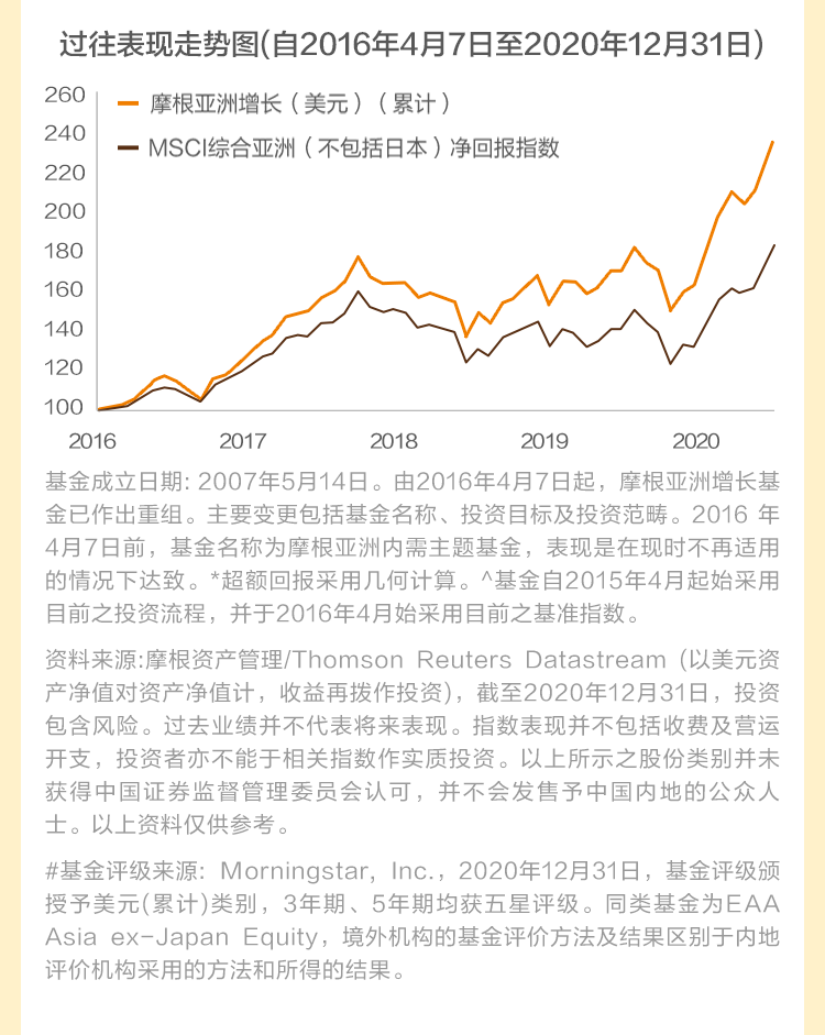 摩根亚洲增长基金 乘亚洲中产崛起之势 聚焦三大结构性机遇 手机新浪网