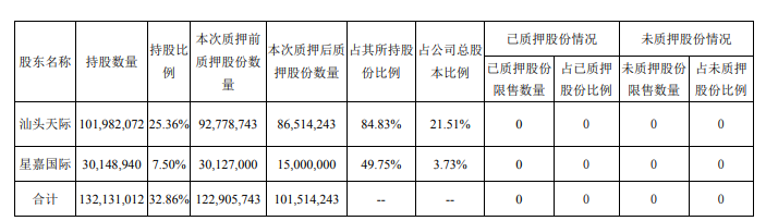 图片来源：公告截图