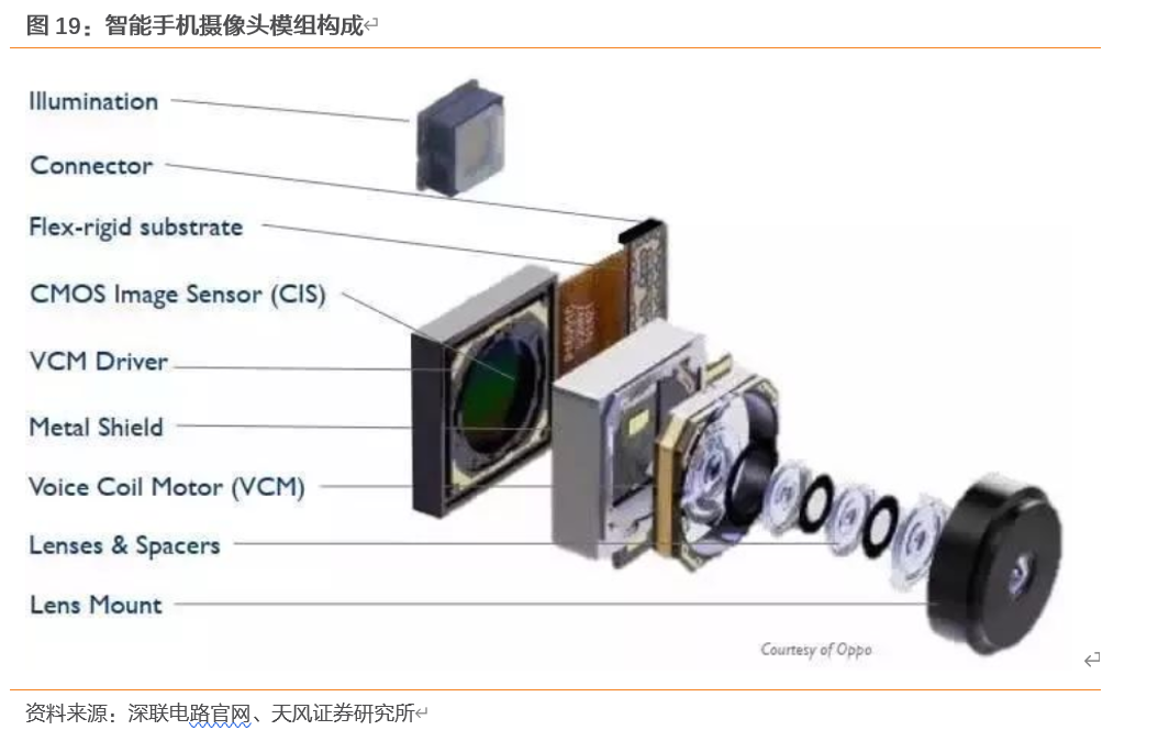 深度 天风电子 舜宇光学 光学龙头 镜头 模组成长逻辑清晰 机器视觉 新浪财经 新浪网