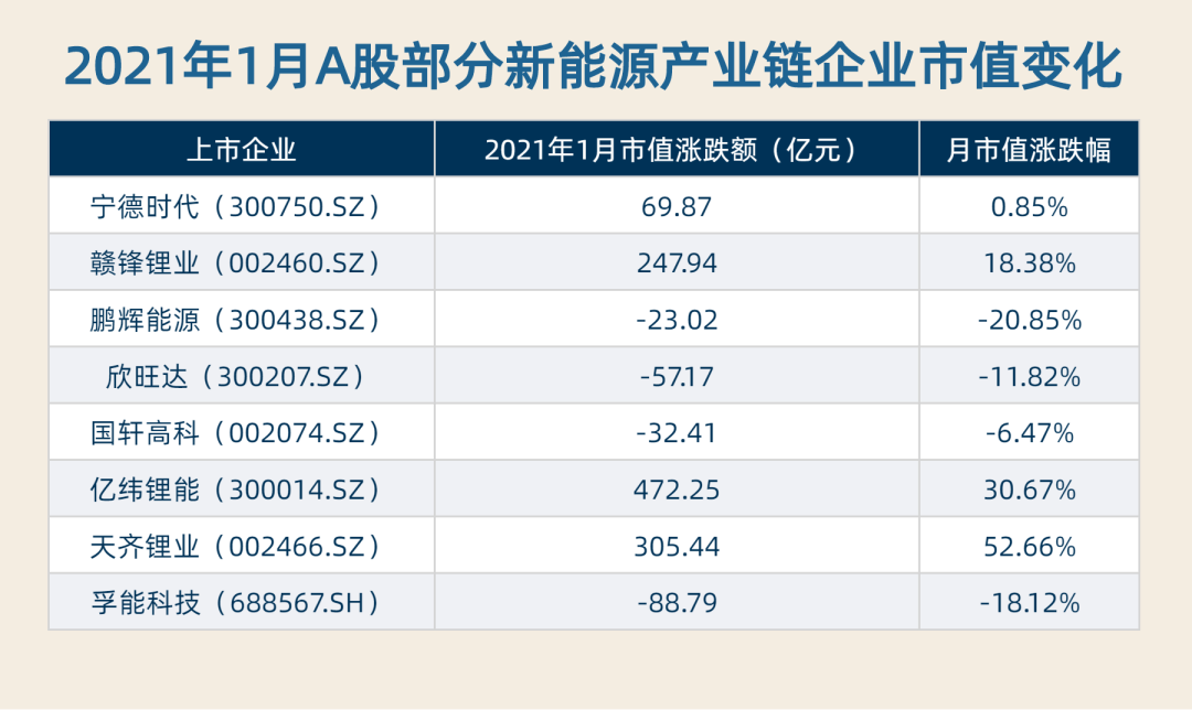 制表：每经记者李硕