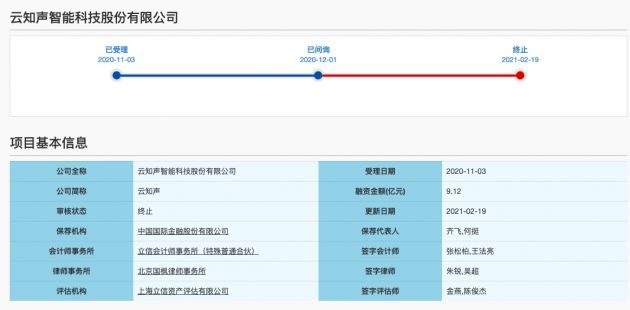 云知声终止科创板IPO 科大讯飞曾公开称其招股书数据严重失实