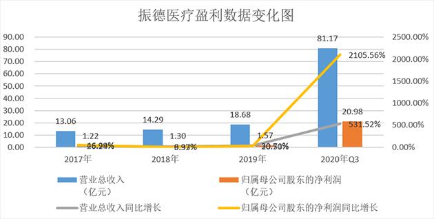 制图：金融界上市公司研究院 数据来源：巨灵财经