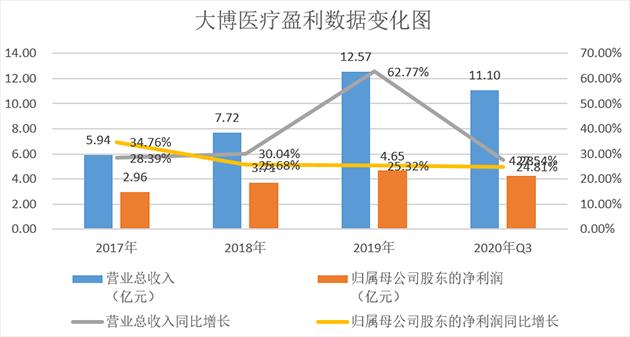 制图：金融界上市公司研究院 数据来源：巨灵财经