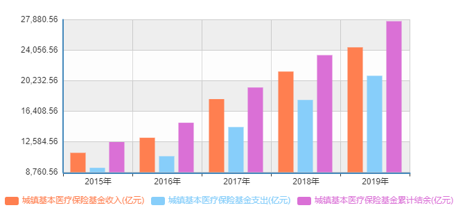 国家医保局：去年检查60余万家定点医药机构