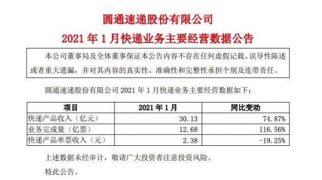 圆通速递：1月快递产品收入30.13亿元 同比增长74.87%