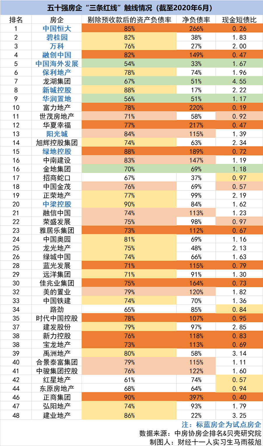 “三道红线”扩围在即，房企怎样腾挪求生