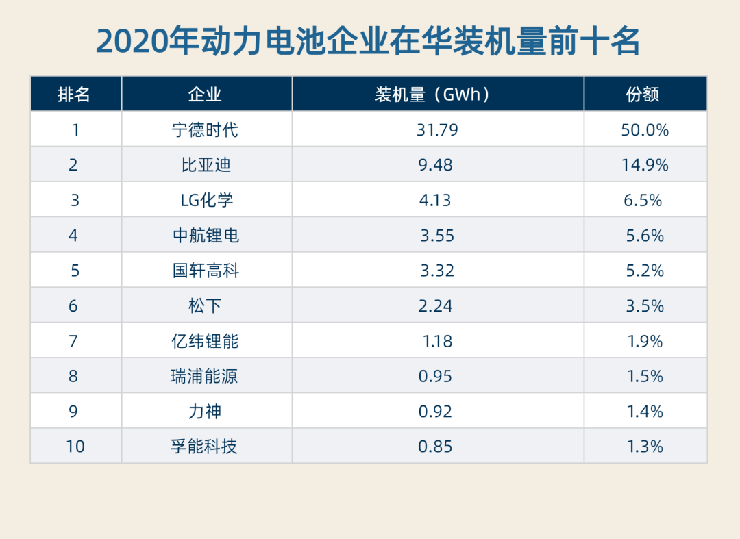 制表：每经记者李硕