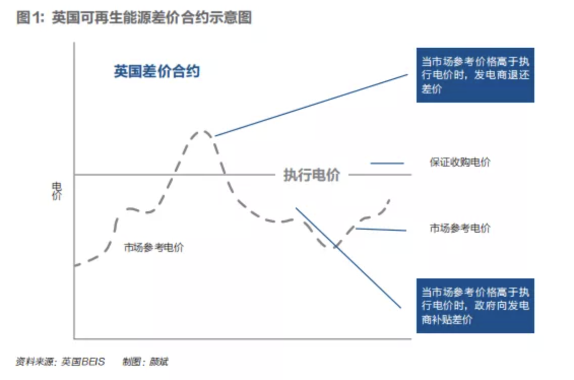 市场机制，欧洲可再生能源大发展的关键