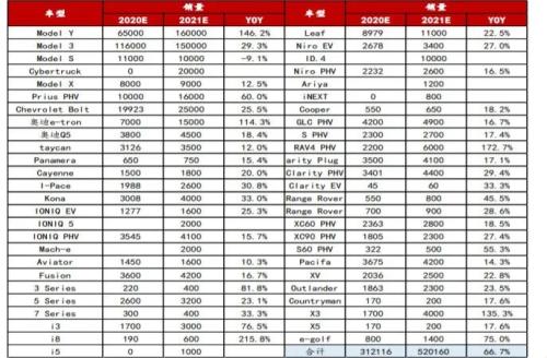 “美版小鹏”Lucid计划上市，贾跃亭曾为第一股东